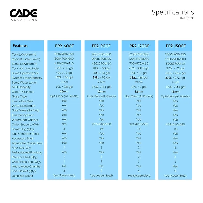 CADE Reef S2/F 1200 Frag Black